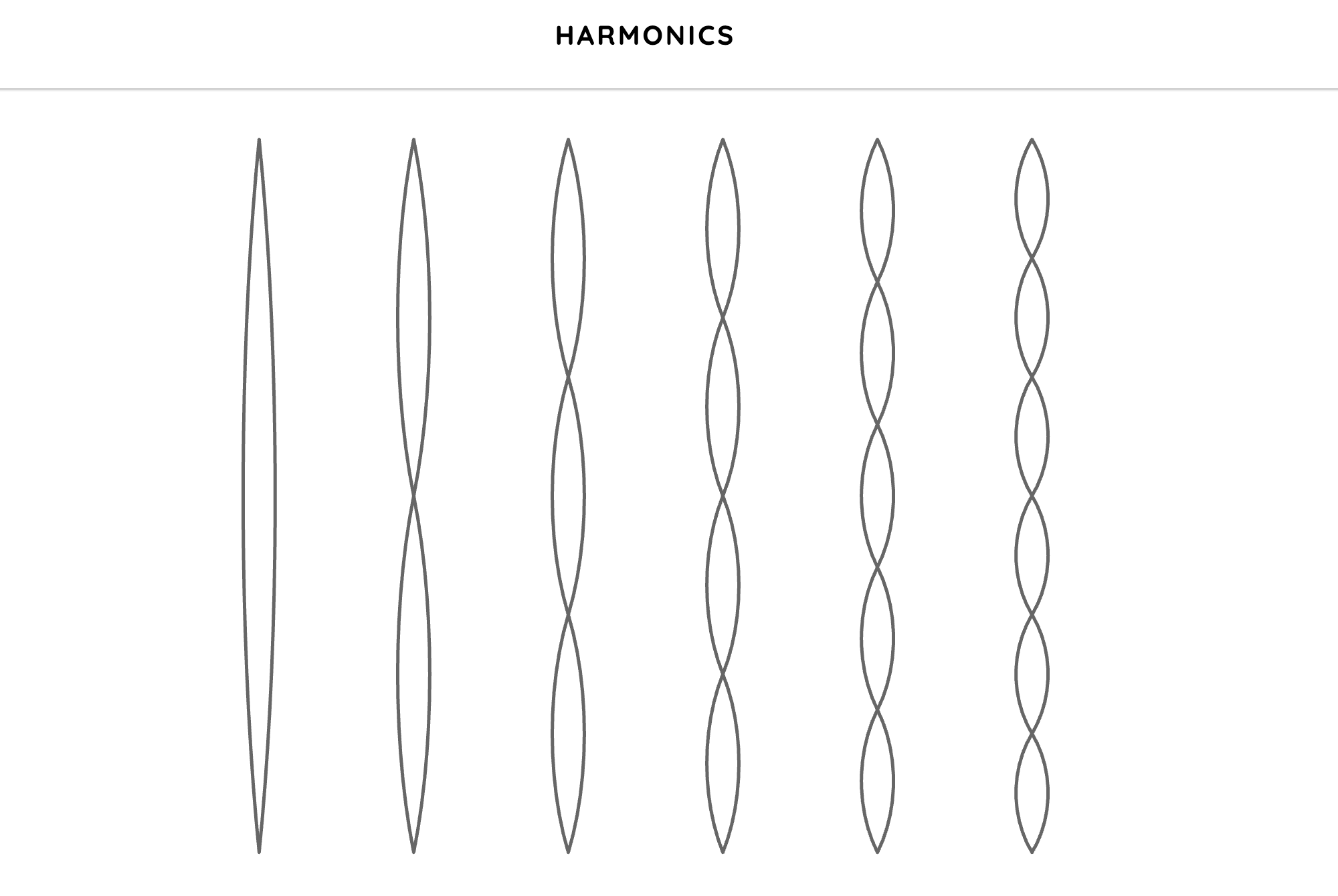 Harmonics Chrome Music Lab